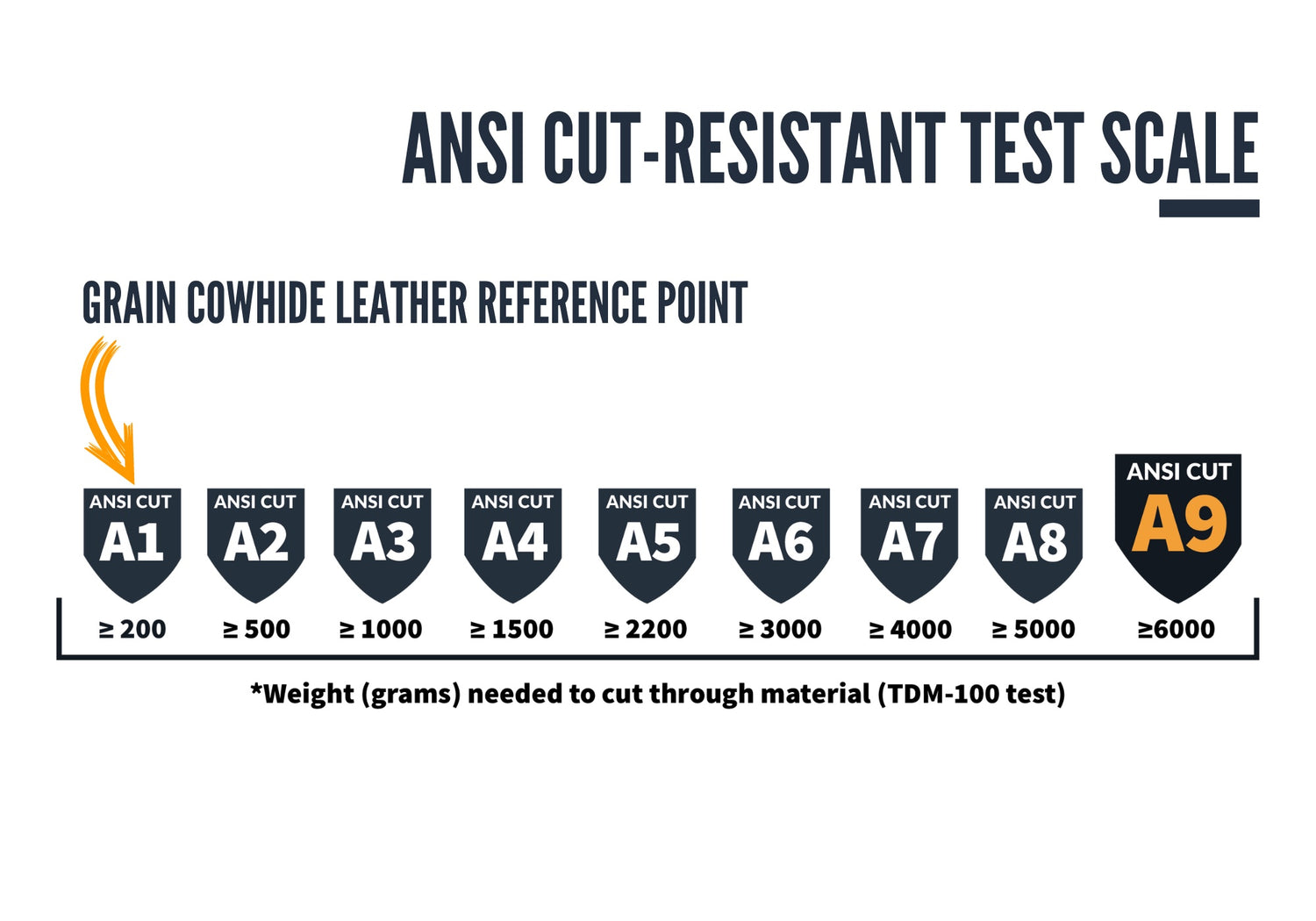 Understanding the United States standard for cut-resistant work gloves.