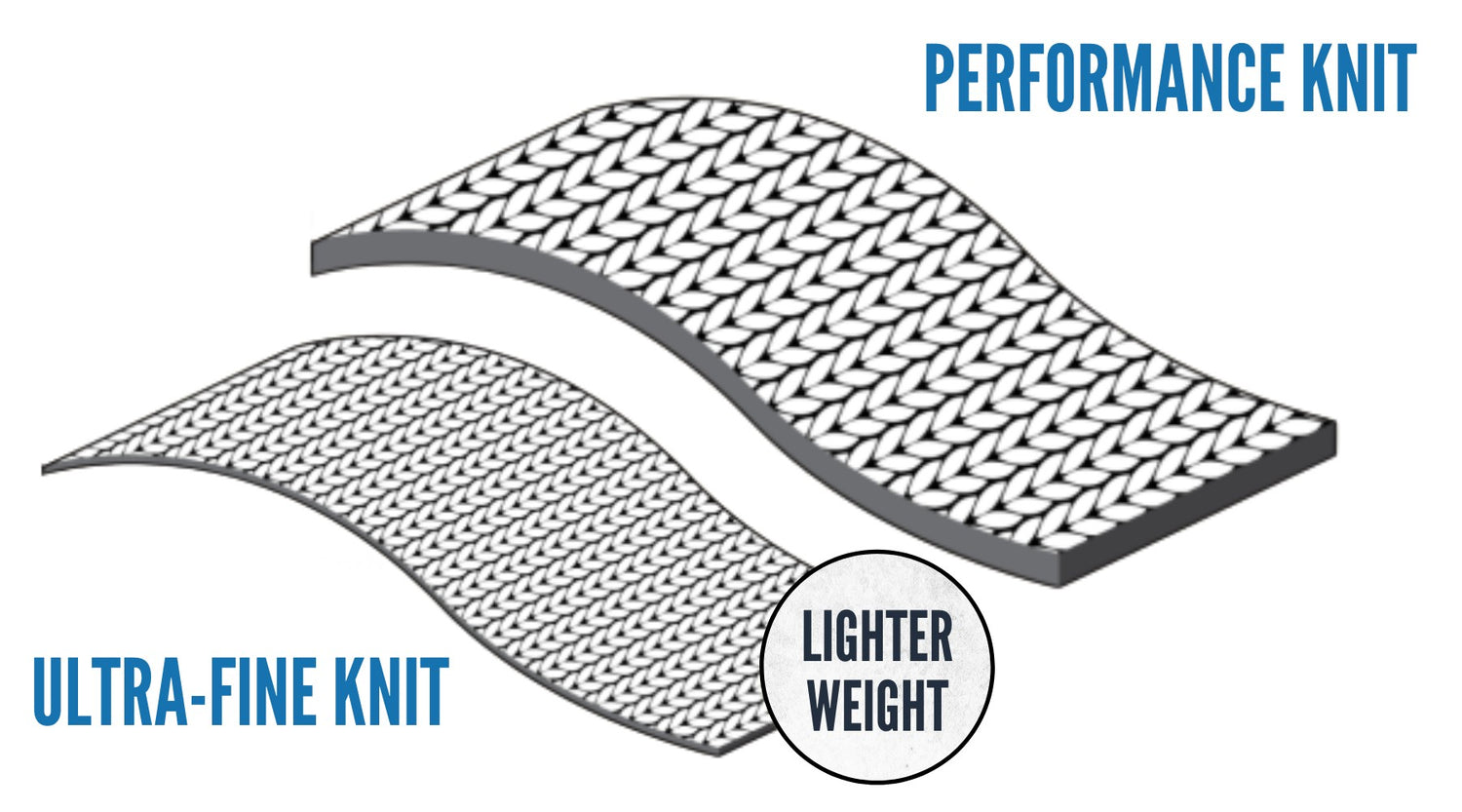 Cestus® Knit Offerings