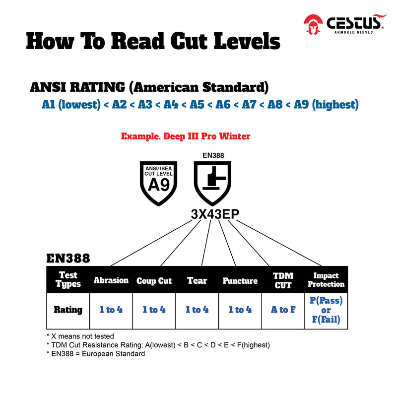 Deep III Cut5, 3204CUT5. Skid-X® PVC Palm